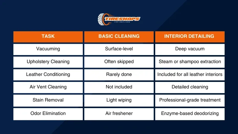 mobile-interior-auto-detailing-service-calgary-tireswaps (4).webp